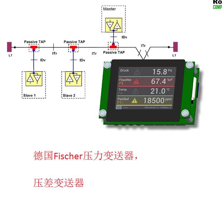 德國Fischer壓力變送器，壓差變送器5.jpg