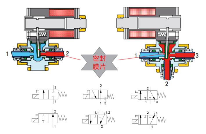 電磁閥結構與接口示意.jpg